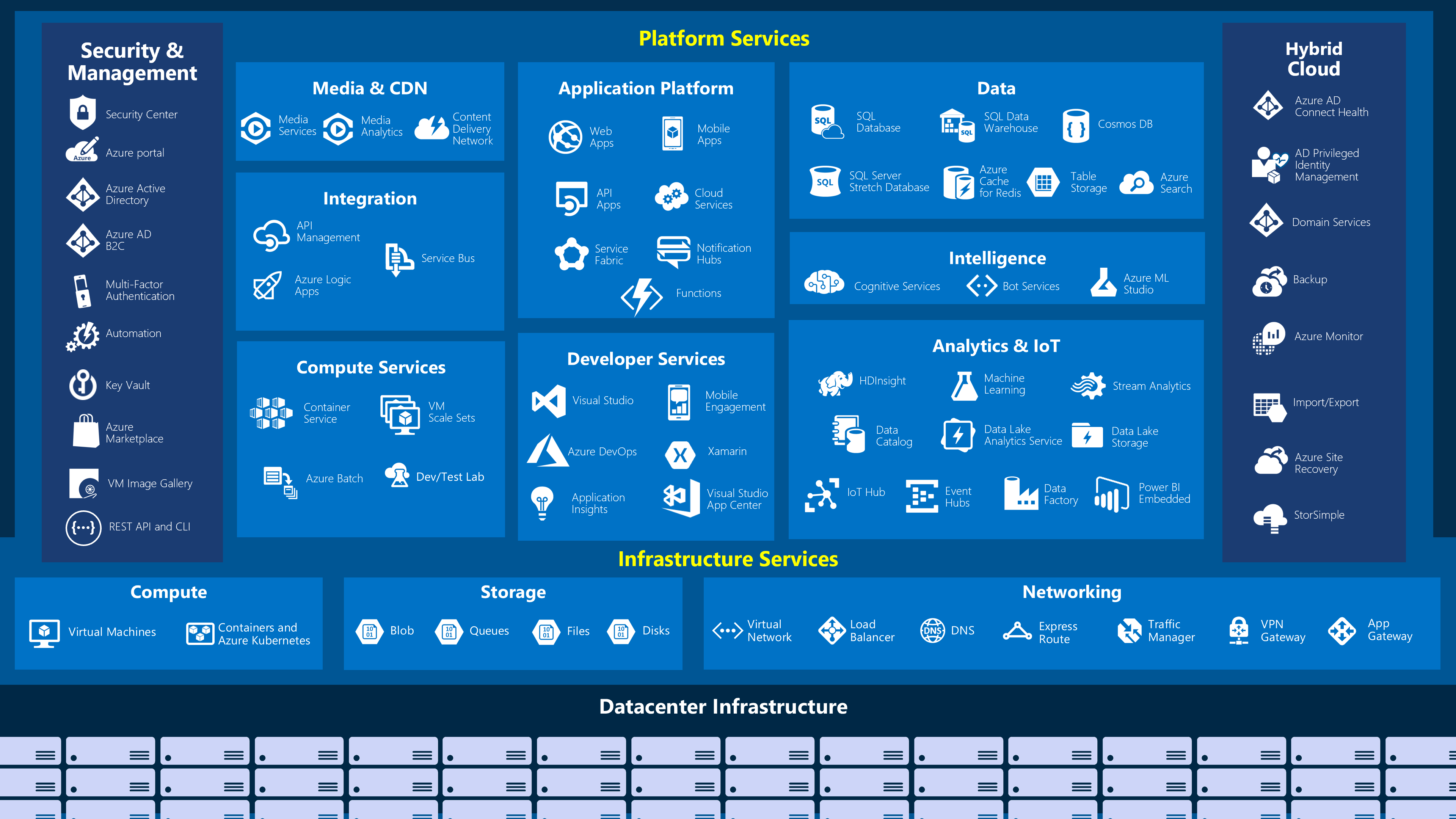 azure-services